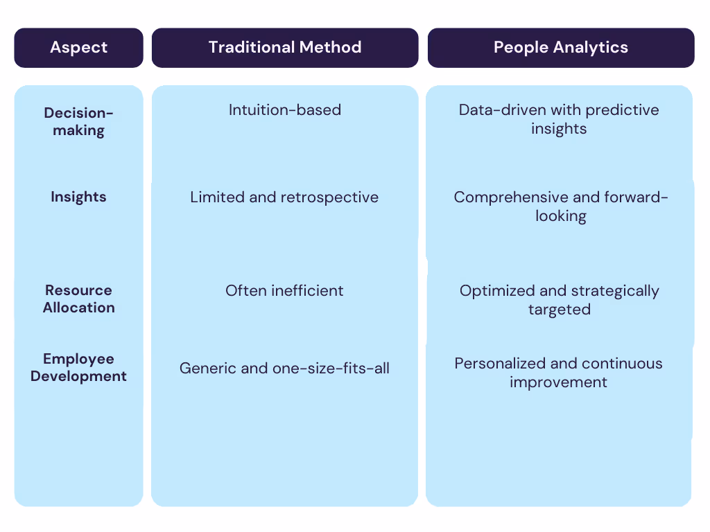 people analytics for strategic planning