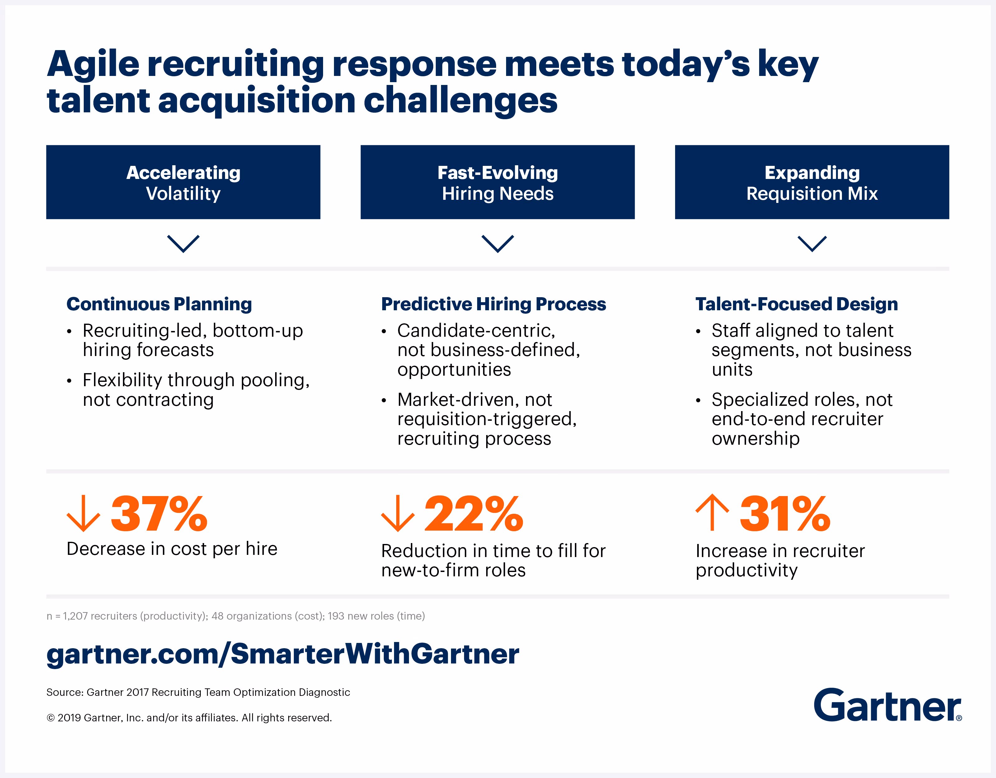 trends that will shape the future of recruiting