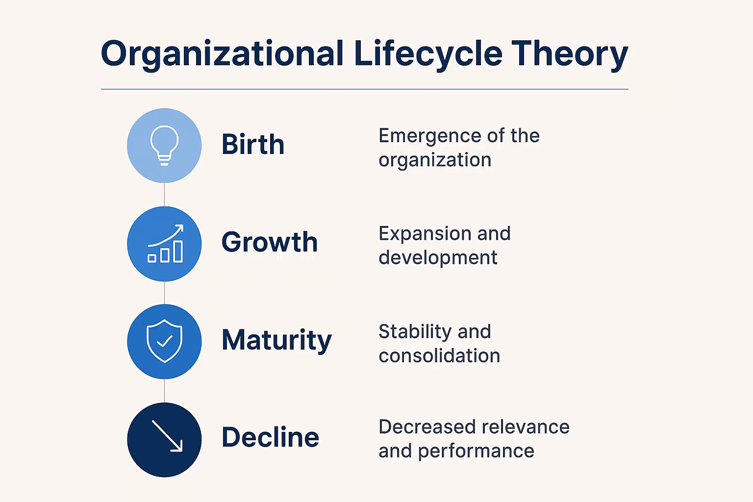 org lifecycle theory infographic peoplehum