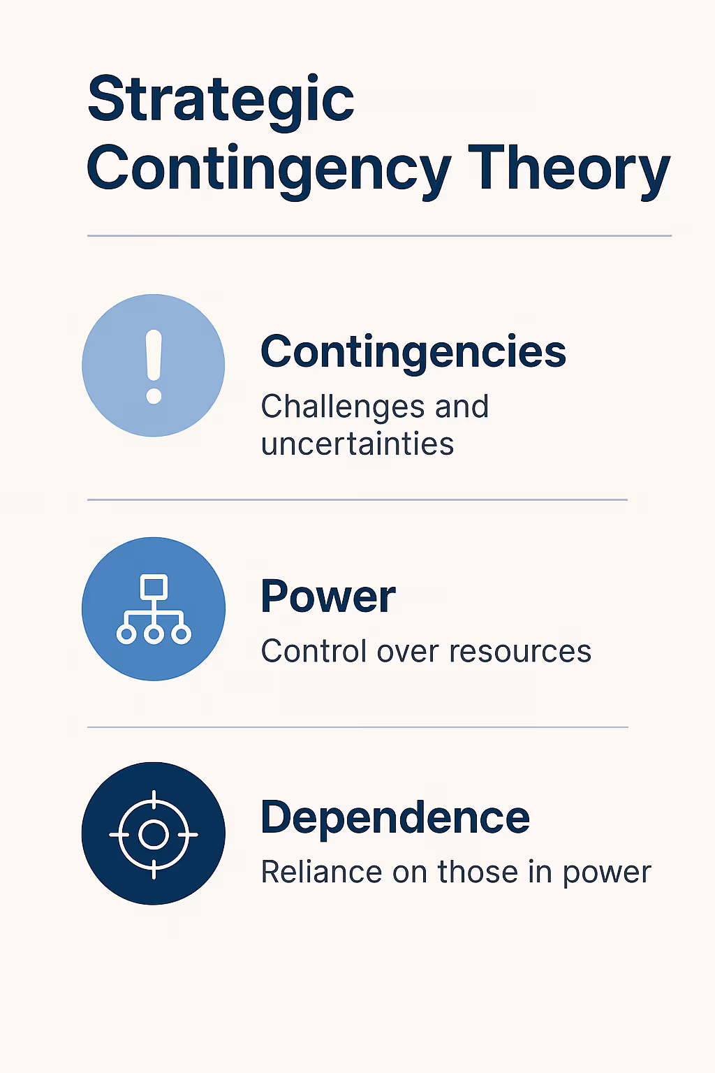 strategic contingency theory infographic peoplehum