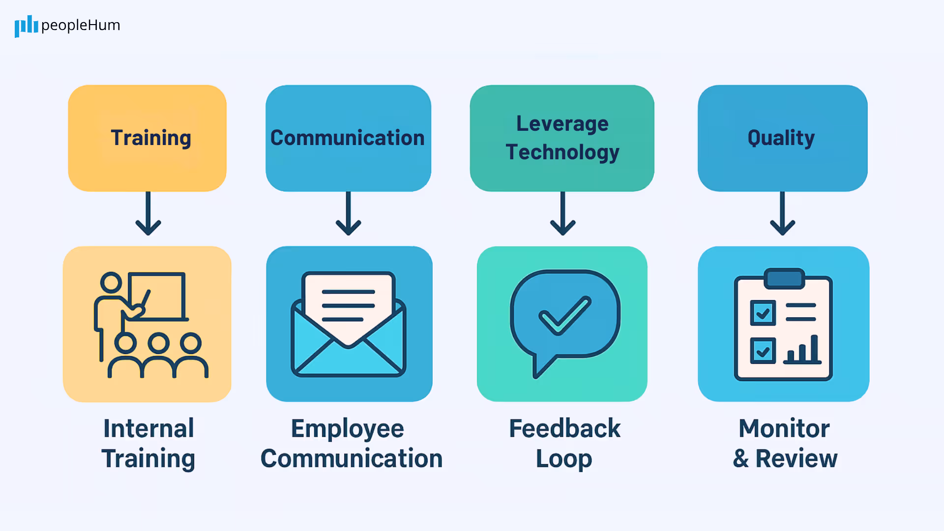 implementation strategies for leave policy