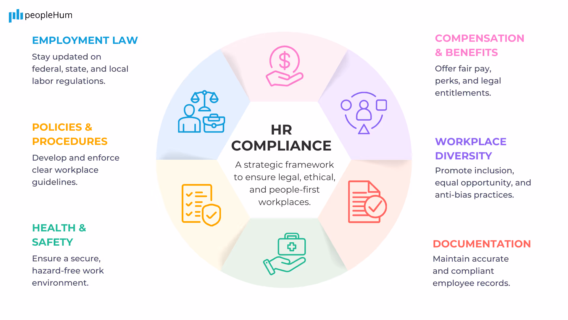 hr compliance infographic peoplehum