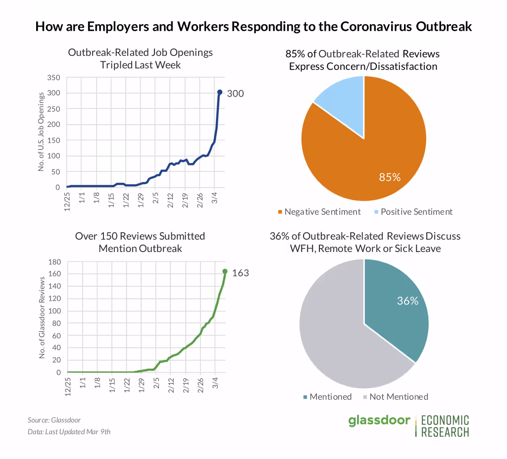 10 things an employer should not be doing during the pandemic | peopleHum