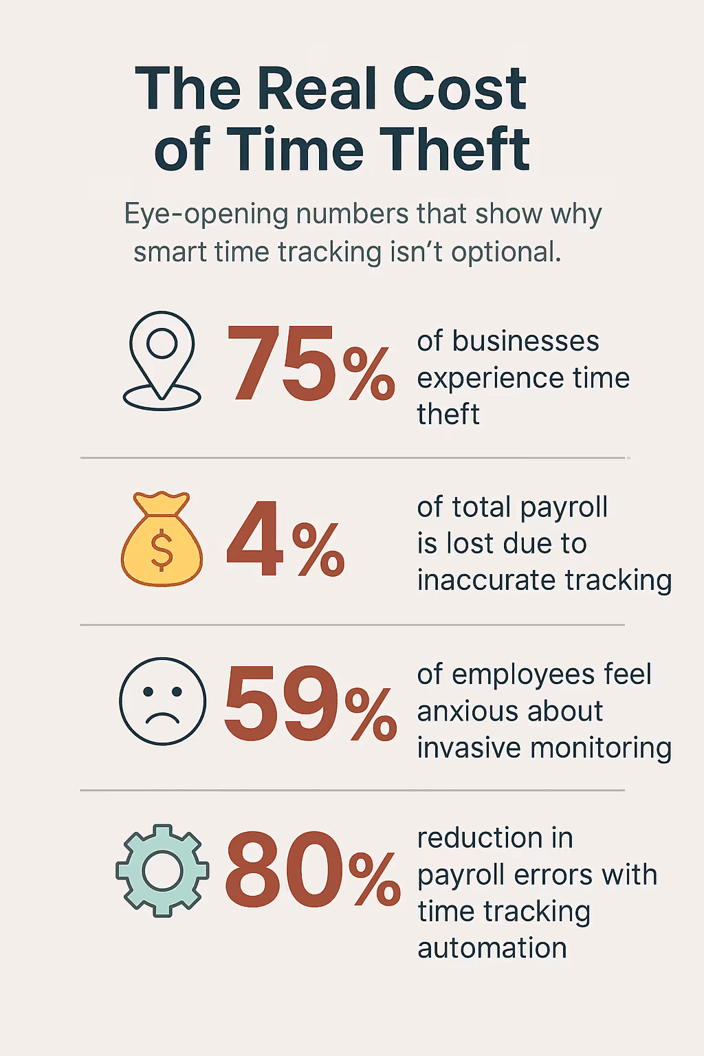 time theft statistics infographic