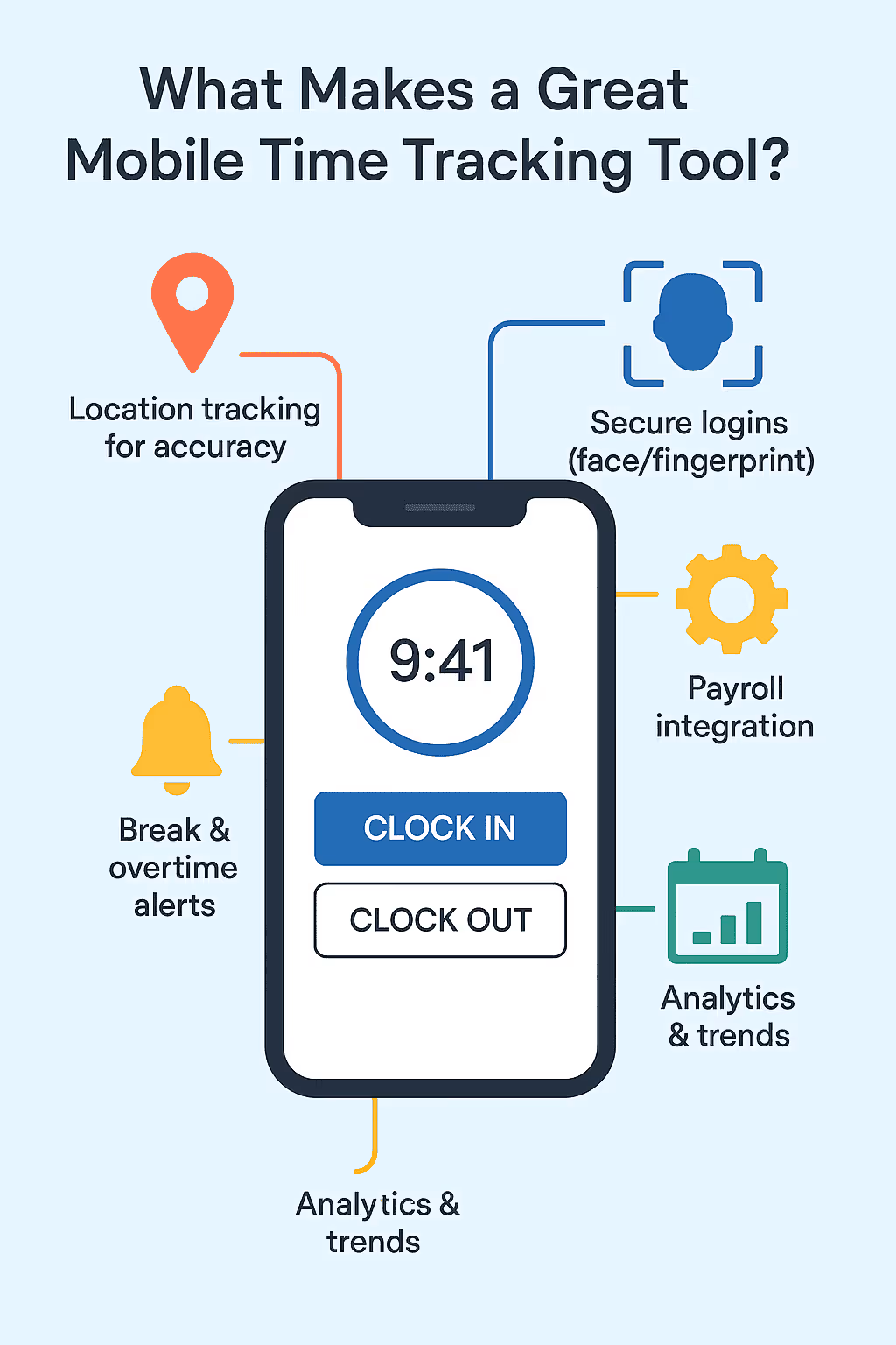 mobile tracking apps features infographic