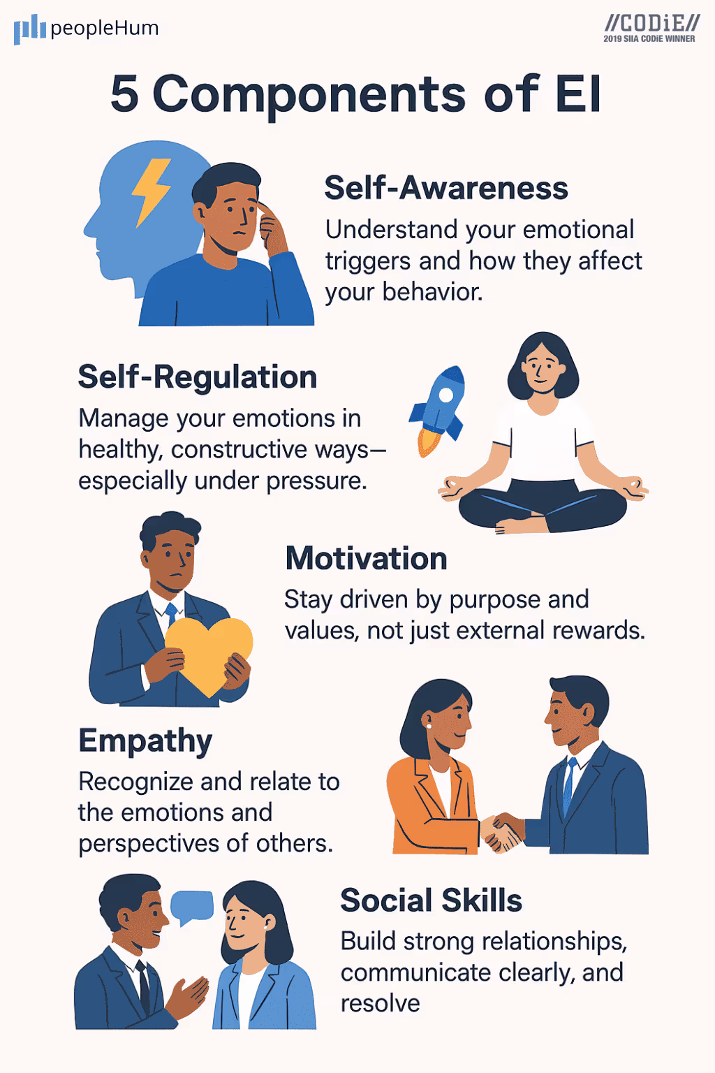 5 components of emotional intelligence