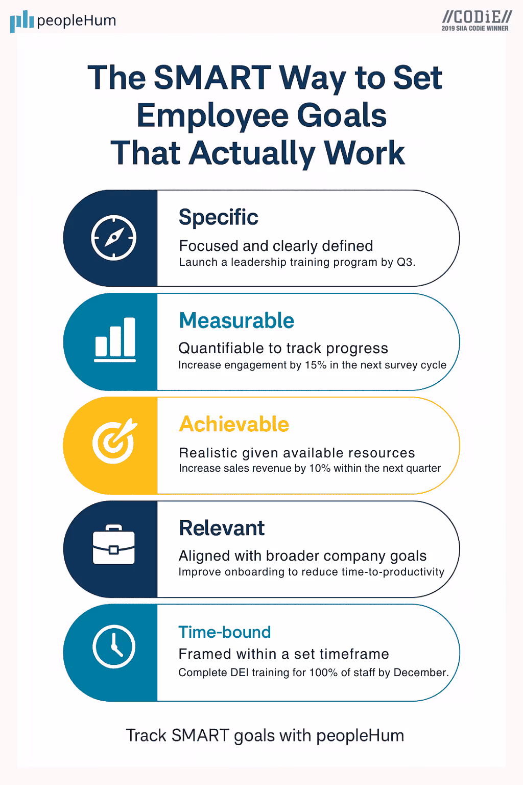 SMART Methodology infographic