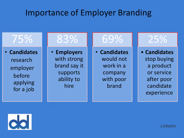 Recruitment in a candidate driven market | peopleHum