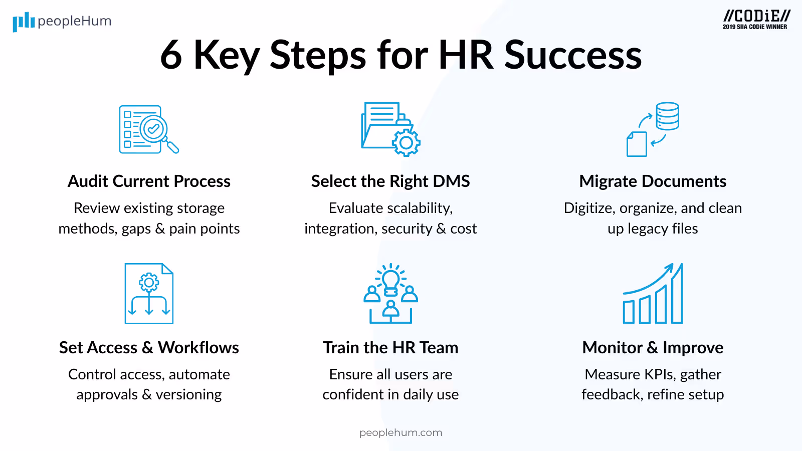 6 key steps for" how to implement hr document management system in your hr