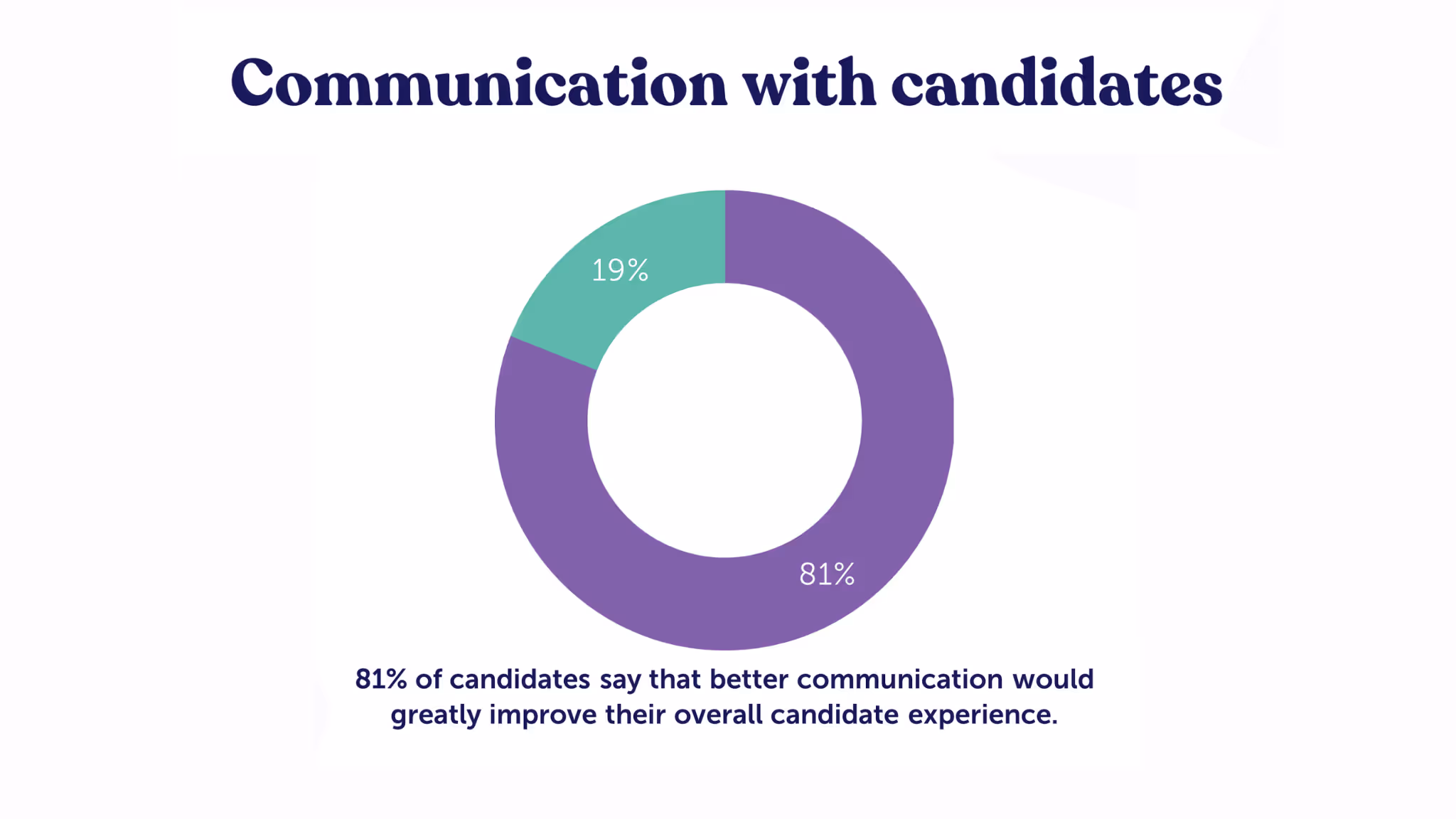recruiting challenges | peopleHum