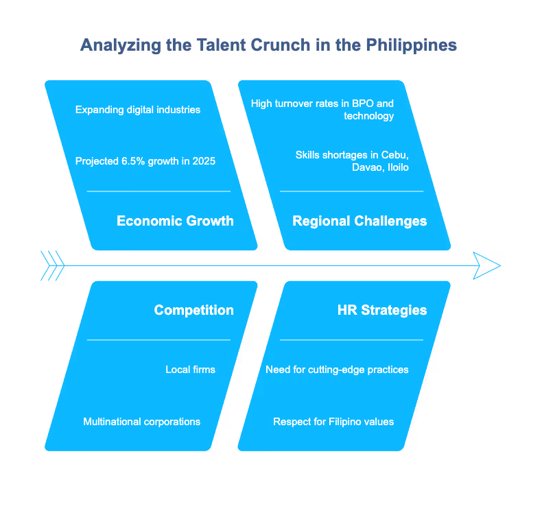 analyzing the talent crunch in the philippines