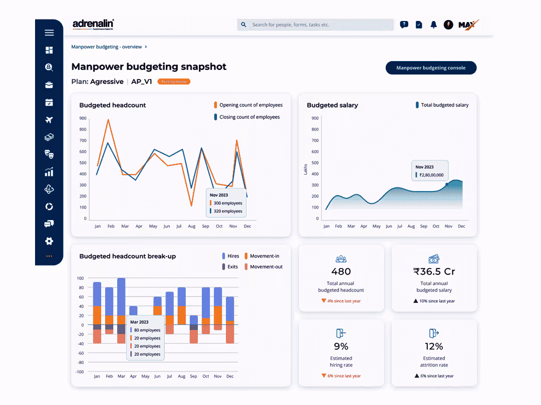 Adrenalin MAX HRMS Pricing, Features, and Reviews (May 2025)