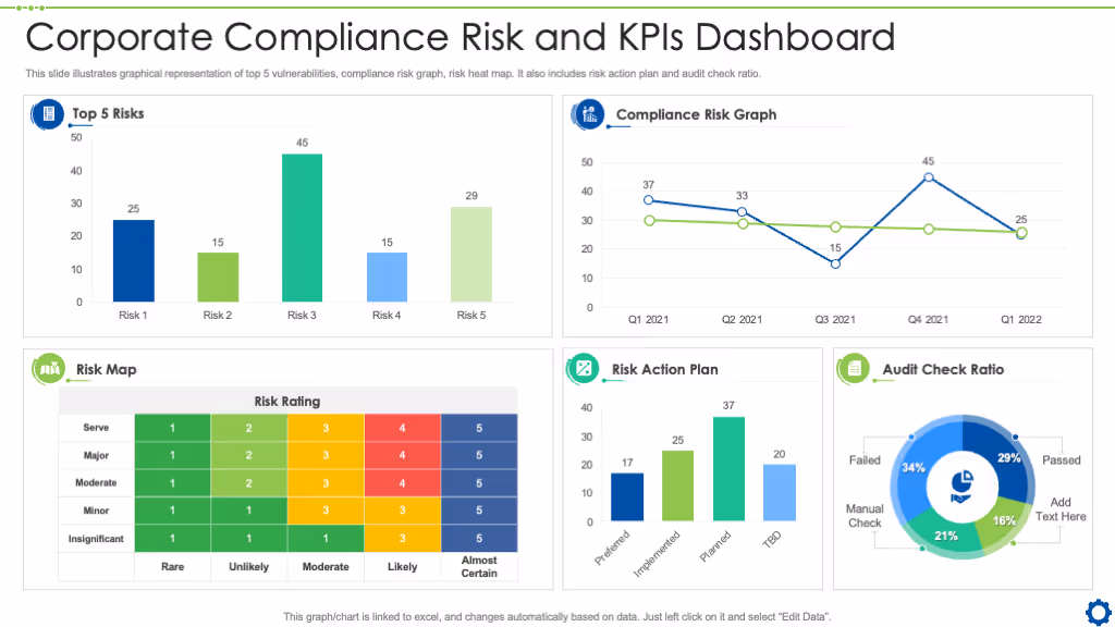 Top 10 Compliance Dashboard Samples with Templates and Examples
