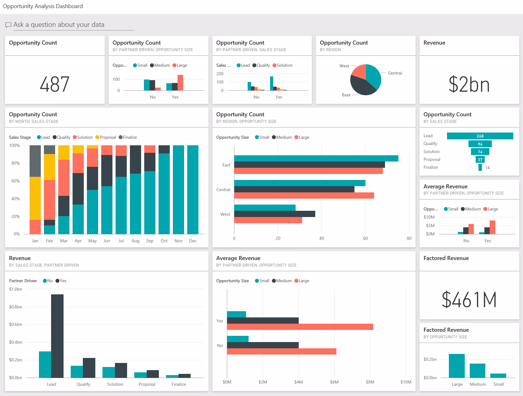 Opportunity Analysis sample for Power BI: Take a tour - Power BI | Microsoft Learn