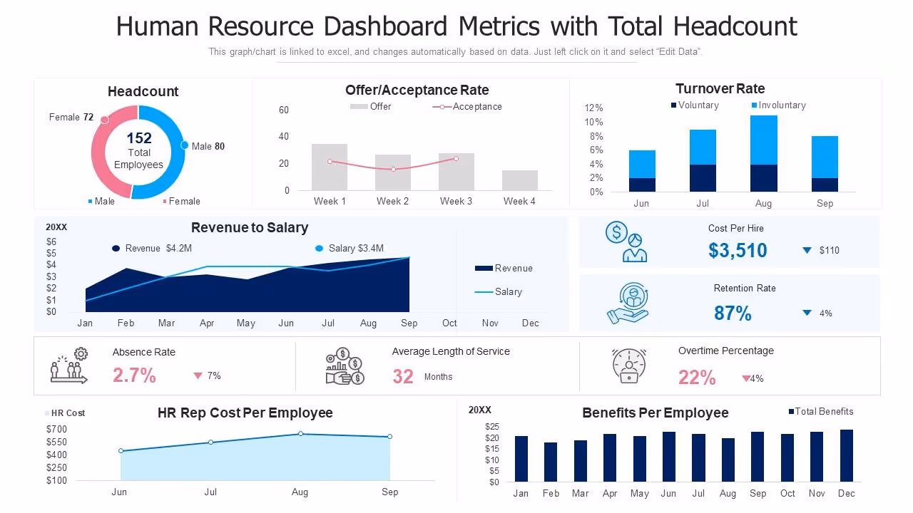 Top 10 Human Resource Dashboard Templates