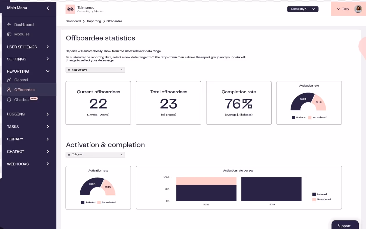 Top 10 employee onboarding apps in 2024 | Homebase