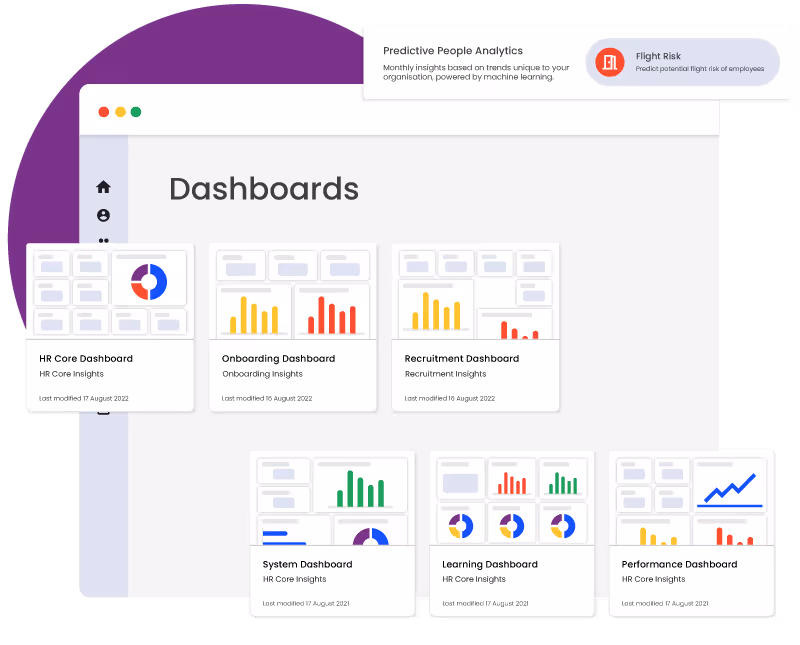 HR Analytics Software - Unlock HR Insights | ELMO Analytics