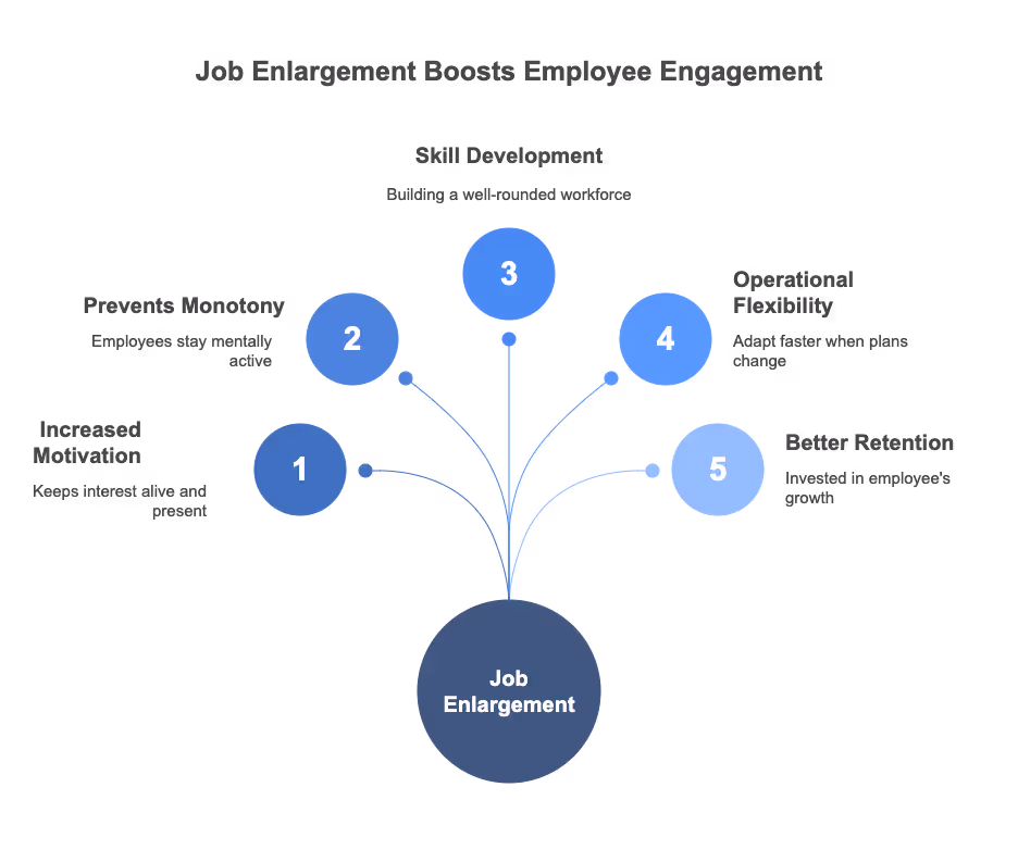 benefits of job enlargement infographics