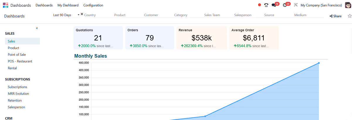 ERP & POS System Solutions Bahrain | Accounting and HR Software | INFORISE IT