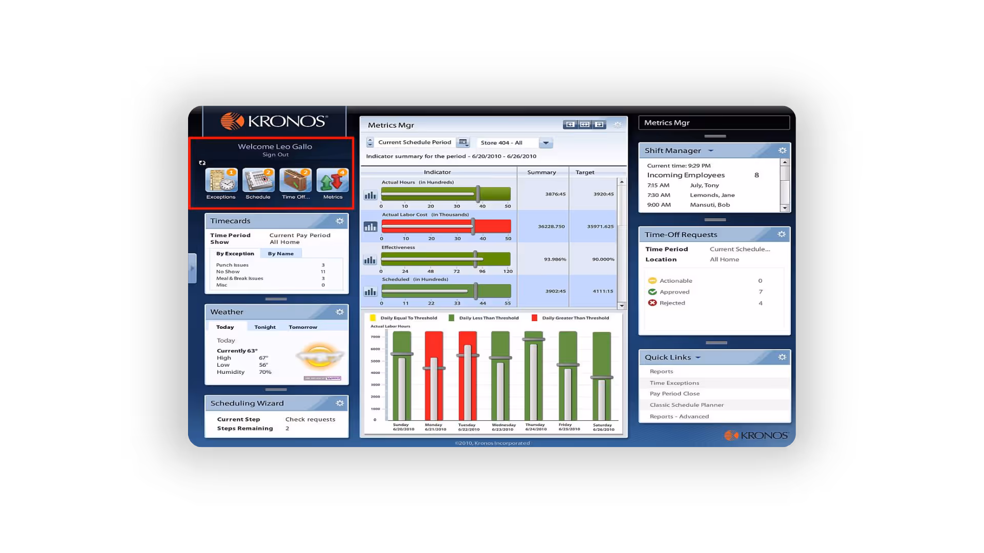 Top 10 HR Software in Ghana 2025 | peopleHum