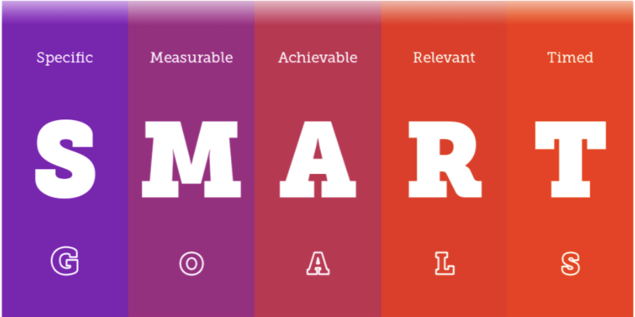 OKR softwares : adapting to changing times - Part 3 | peopleHum