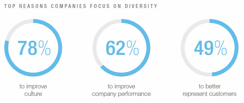 Cultural fit under the microscope | peopleHum