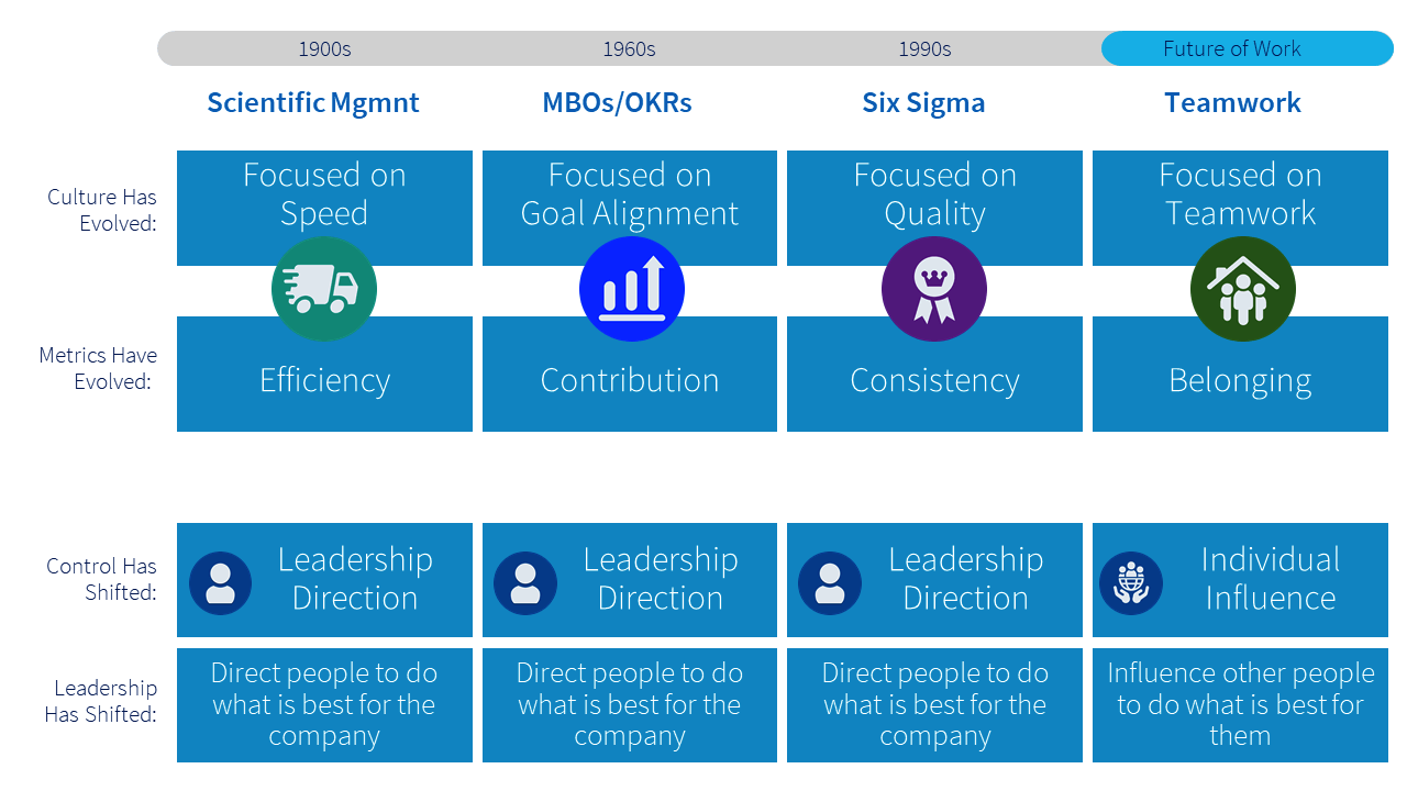 Belonging at work | peopleHum