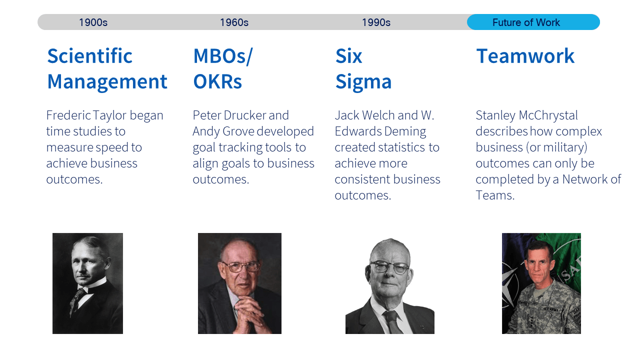 Belonging at work | peopleHum