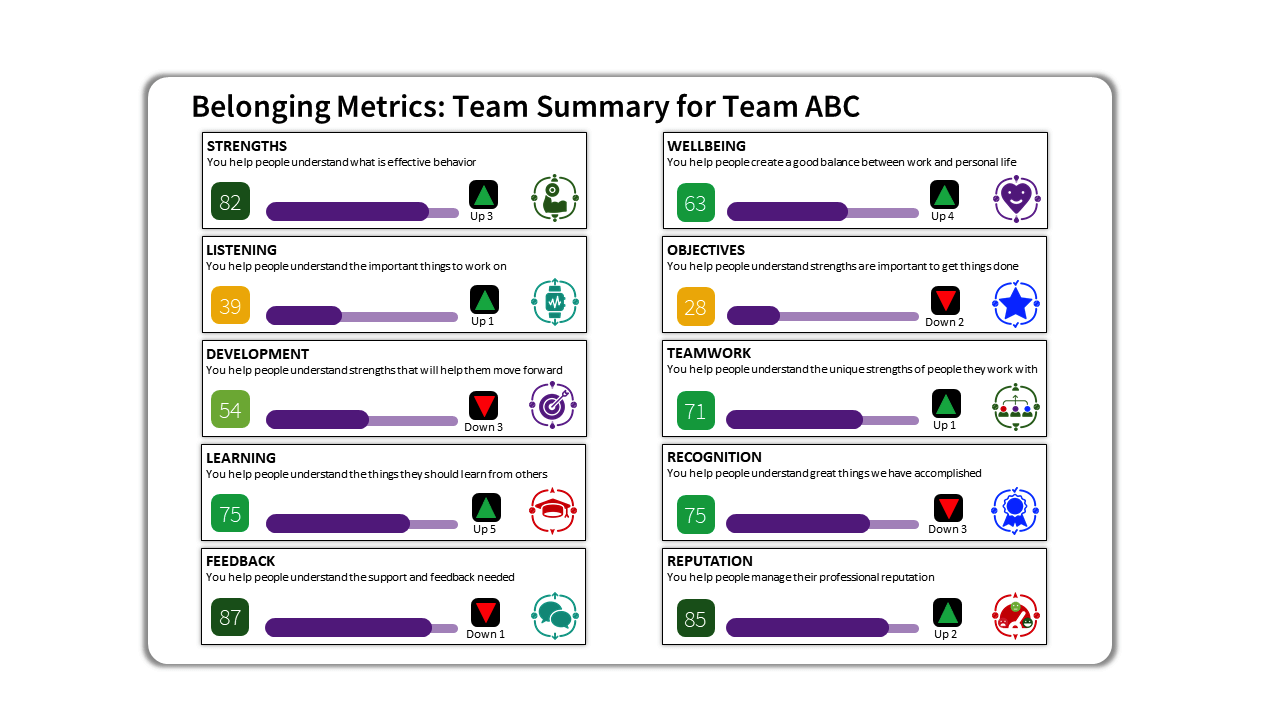 Belonging at work | peopleHum