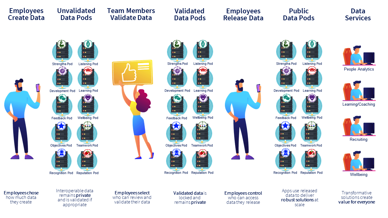 Belonging at work | peopleHum