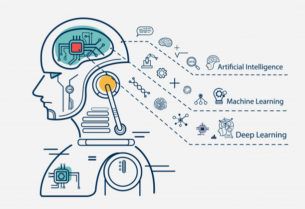 Human capital management software & its impact on the future of work | peopleHum