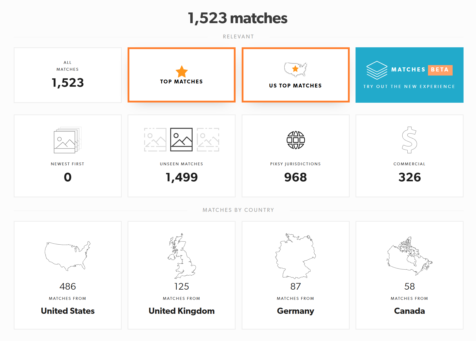 Pixsy dashboard showing image matches grouped by country