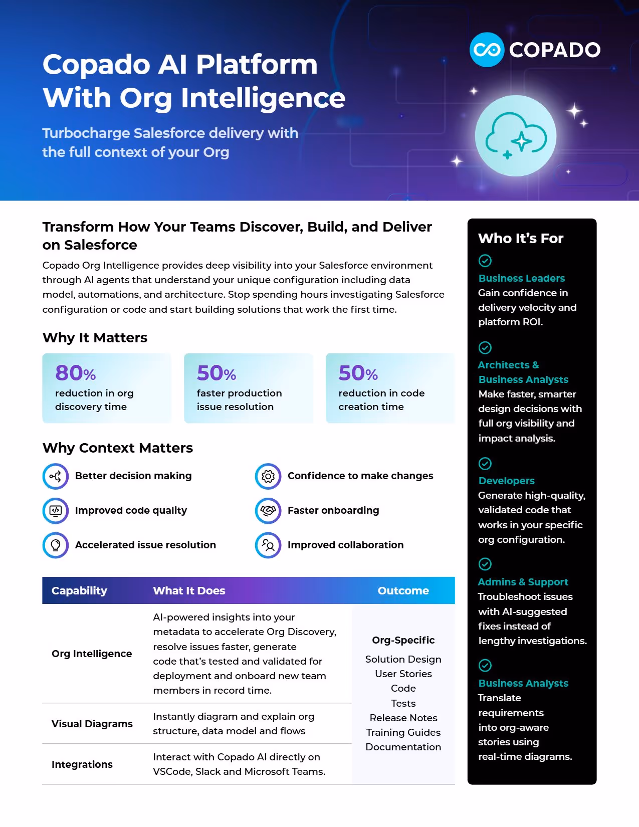 Copado AI Platform with Org Intelligence: Turbocharge Salesforce Delivery