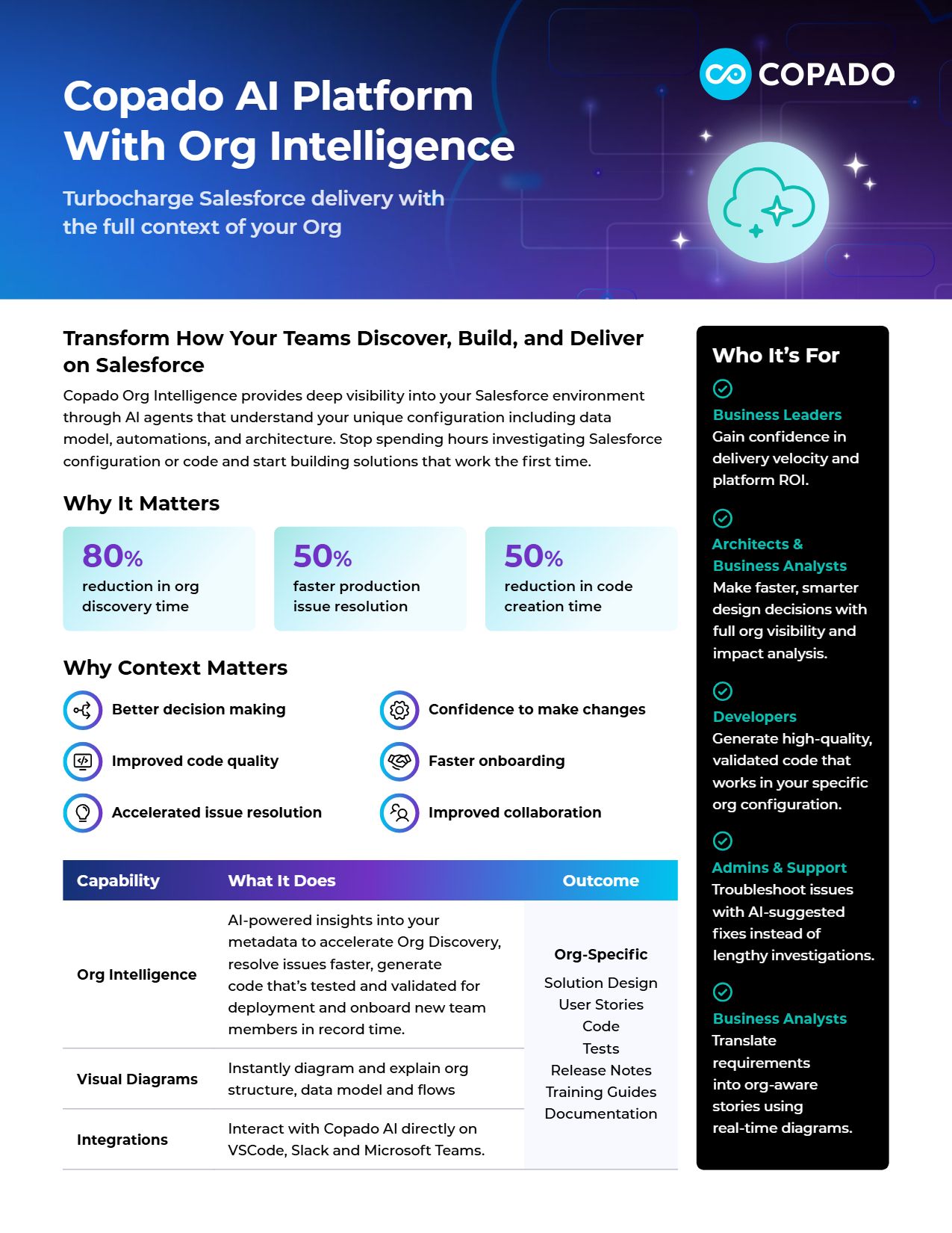 Copado AI Platform with Org Intelligence: Turbocharge Salesforce Delivery