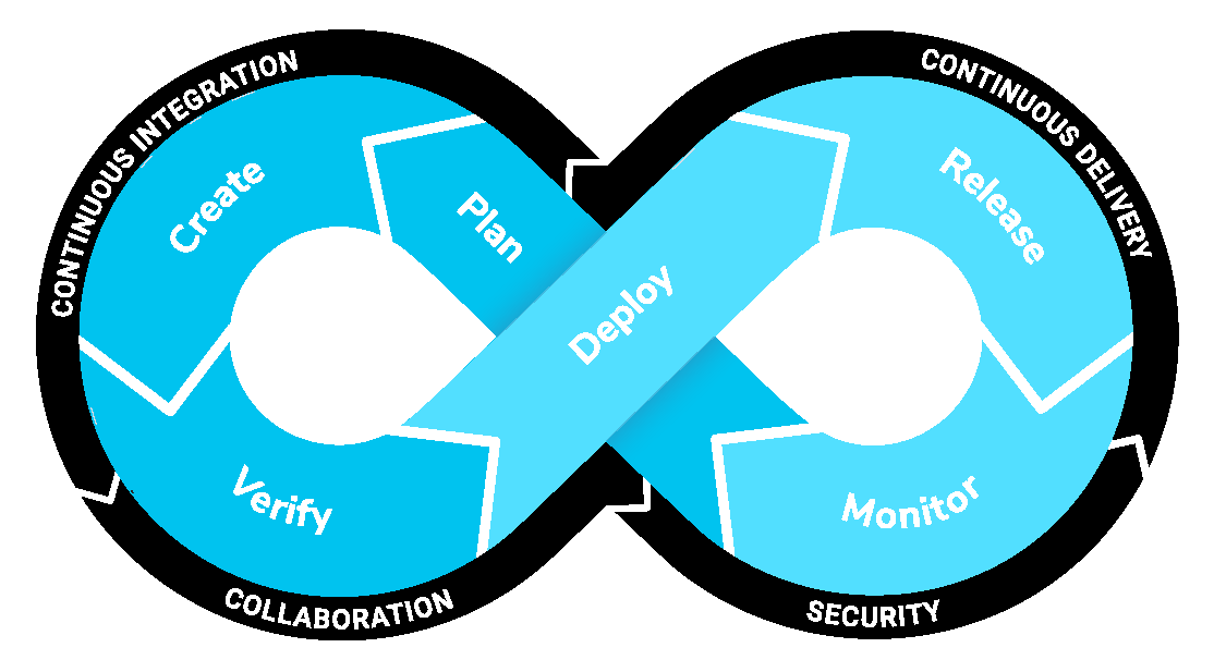 Using Low-Code Platforms Like Salesforce - Copado
