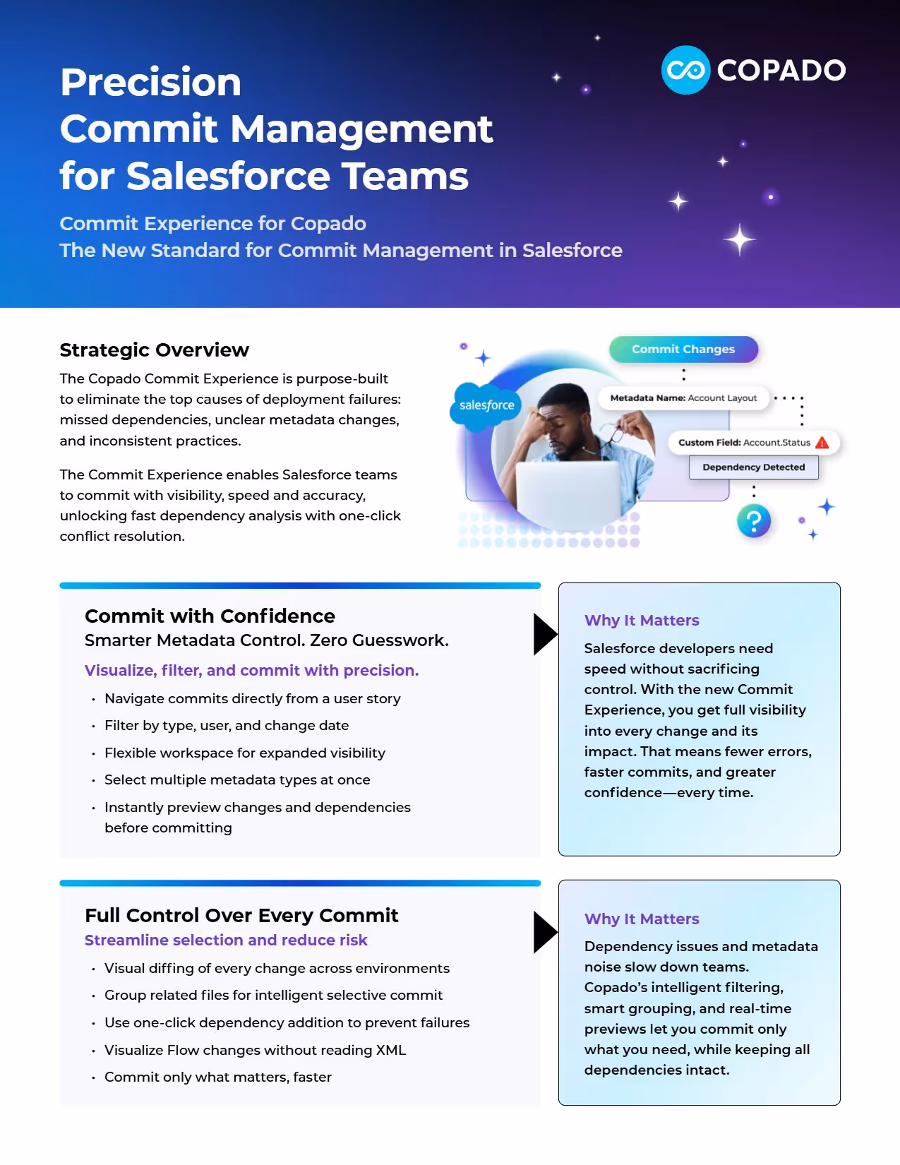 Copado Commit Experience: Precision Commit Management for Salesforce Teams
