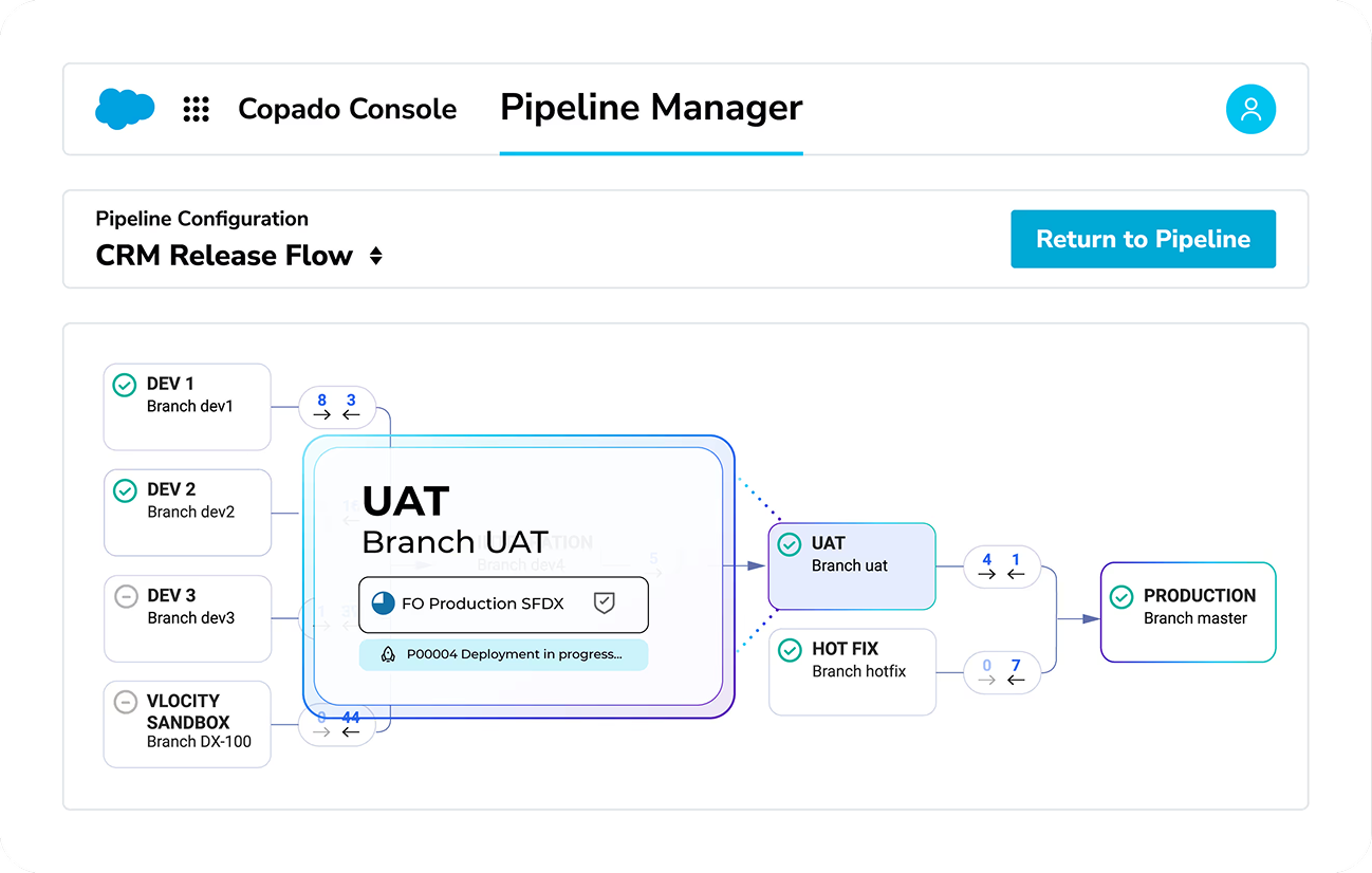 Integrate Security Across the Dev Lifecycle with DevOps