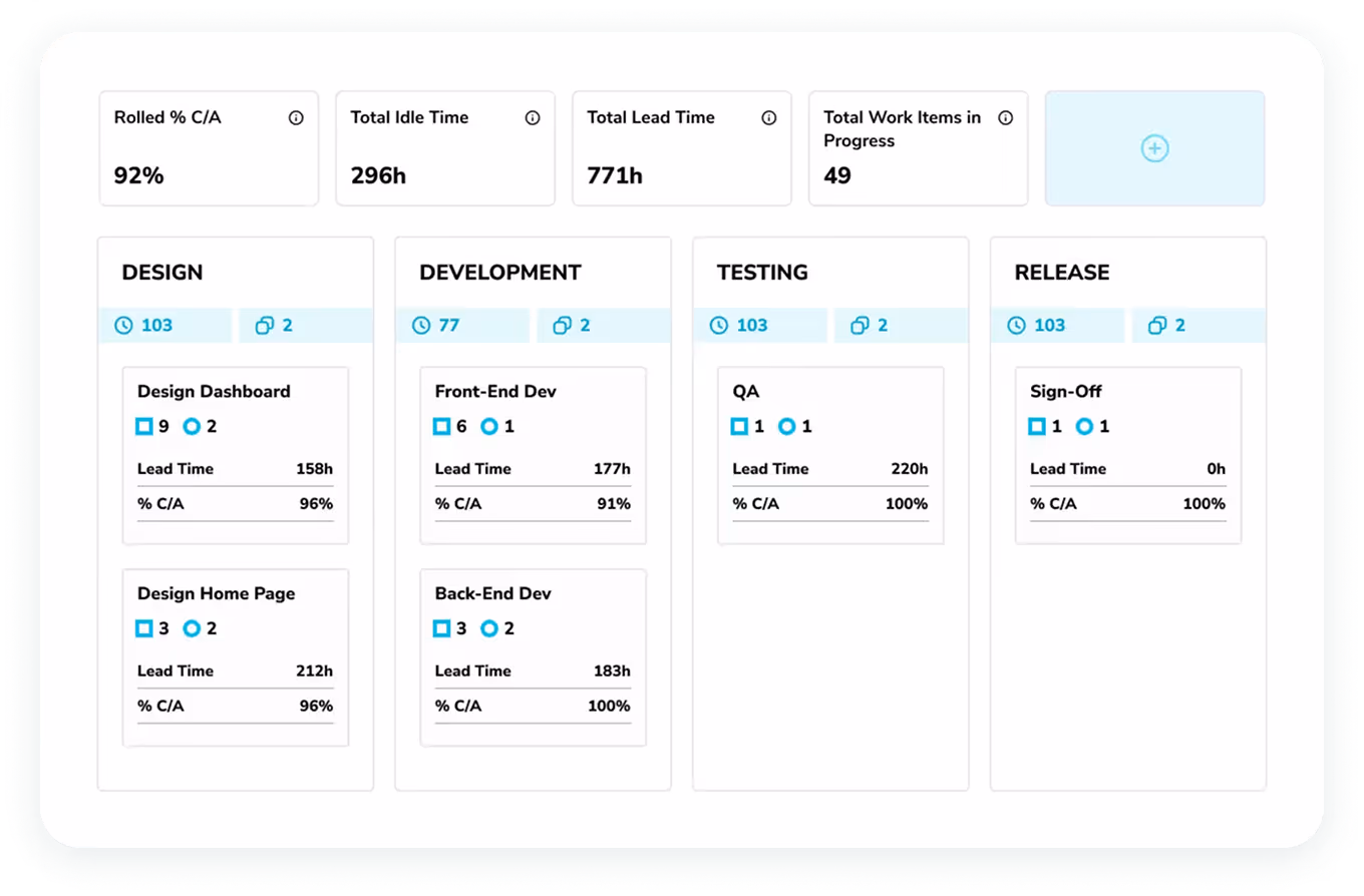 アジャイル計画
