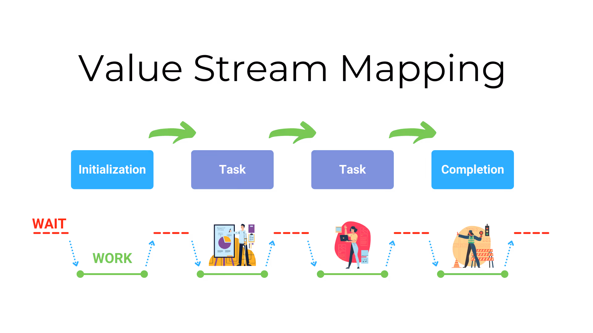 Value stream mapping.