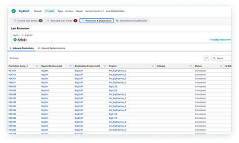 Secure Release Pipelines