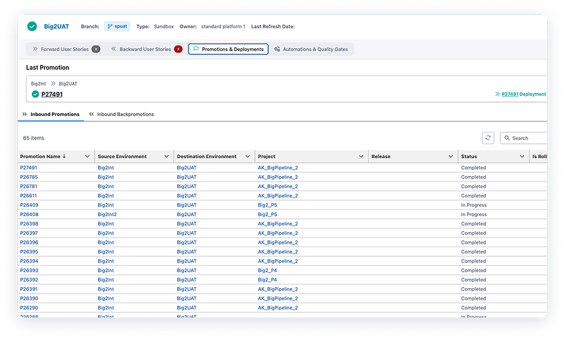 Secure Release Pipelines