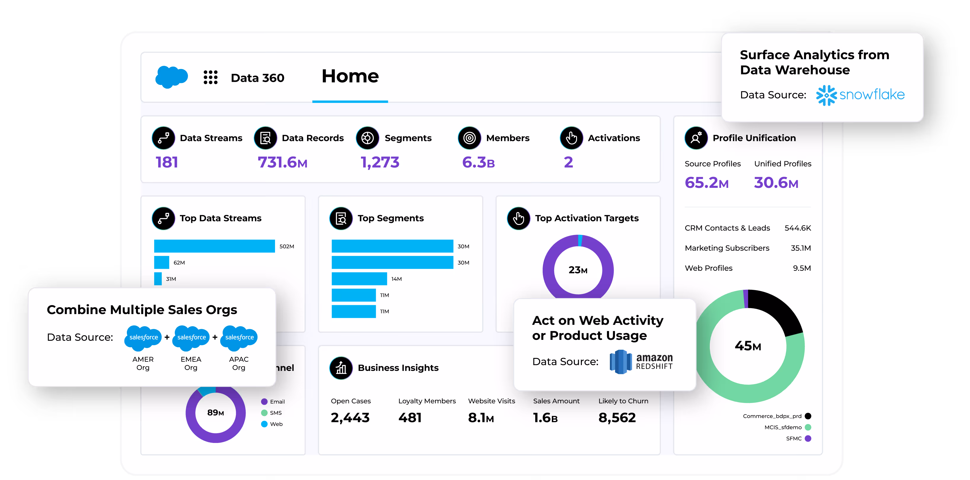 Salesforce Data 360 Implementation | Copado