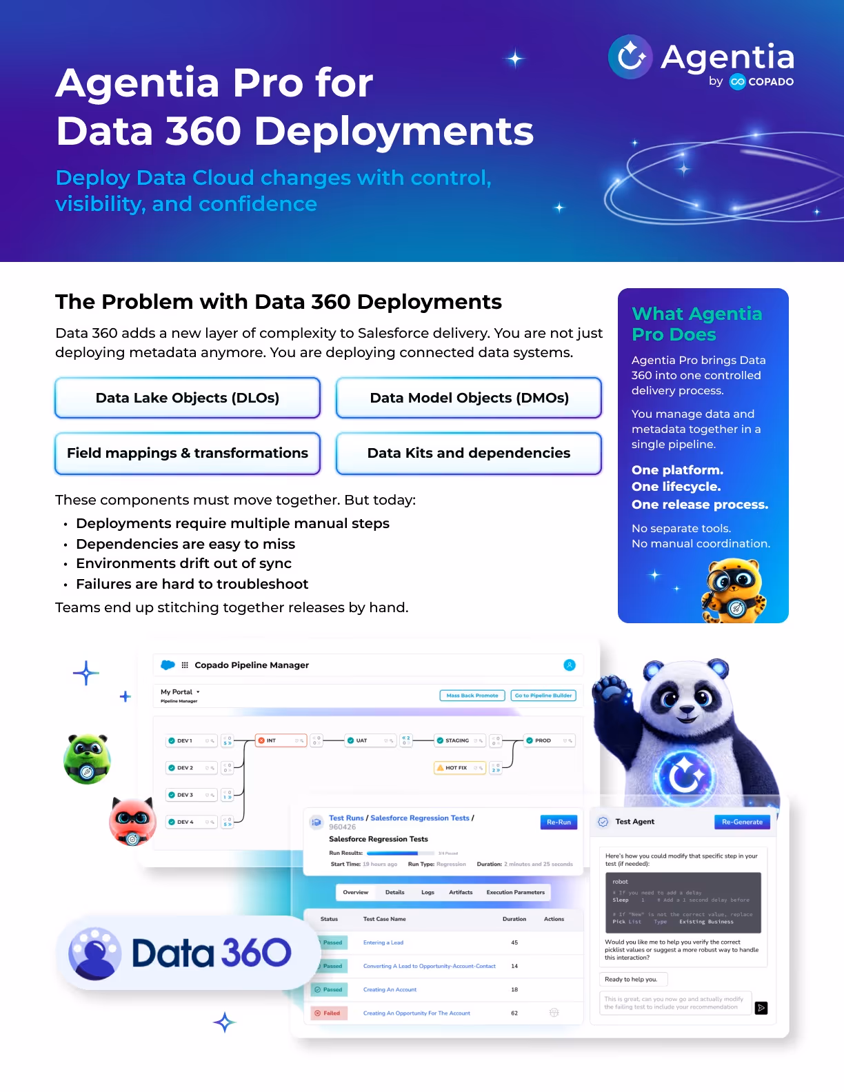 Agentia Pro for Data 360 Deployments