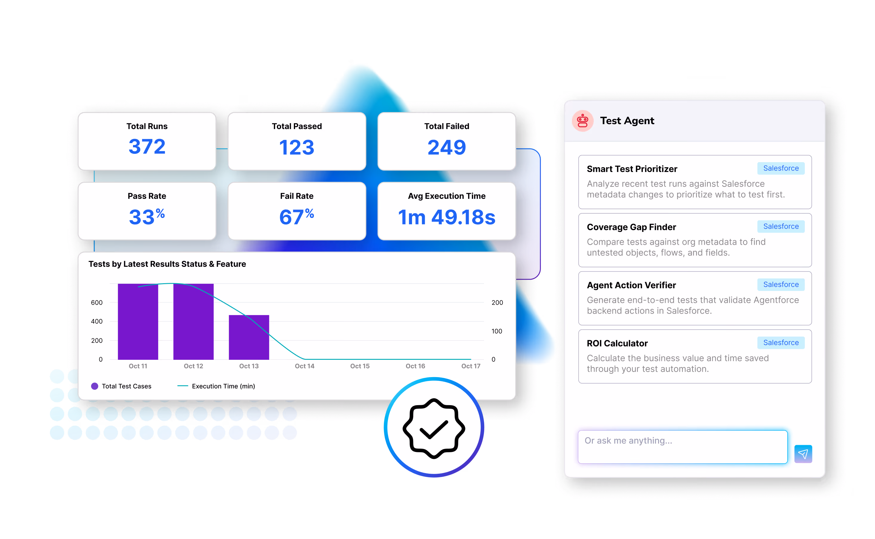 TestAgent for AI-Powered Salesforce Test Automation | Copado