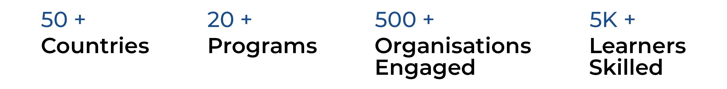 Statistics showing 50+ countries, 20+ programs, 500+ organisations engaged, and 5K+ learners skilled.