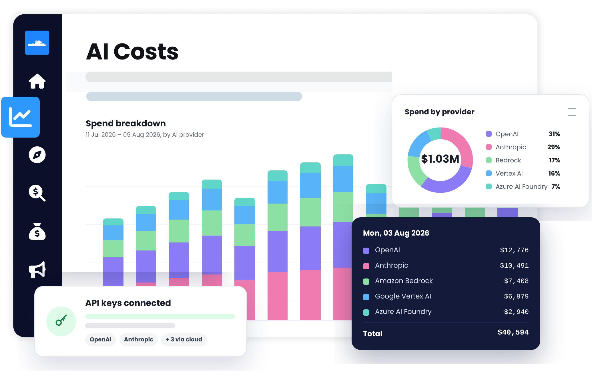 AI cost attribution | Economize