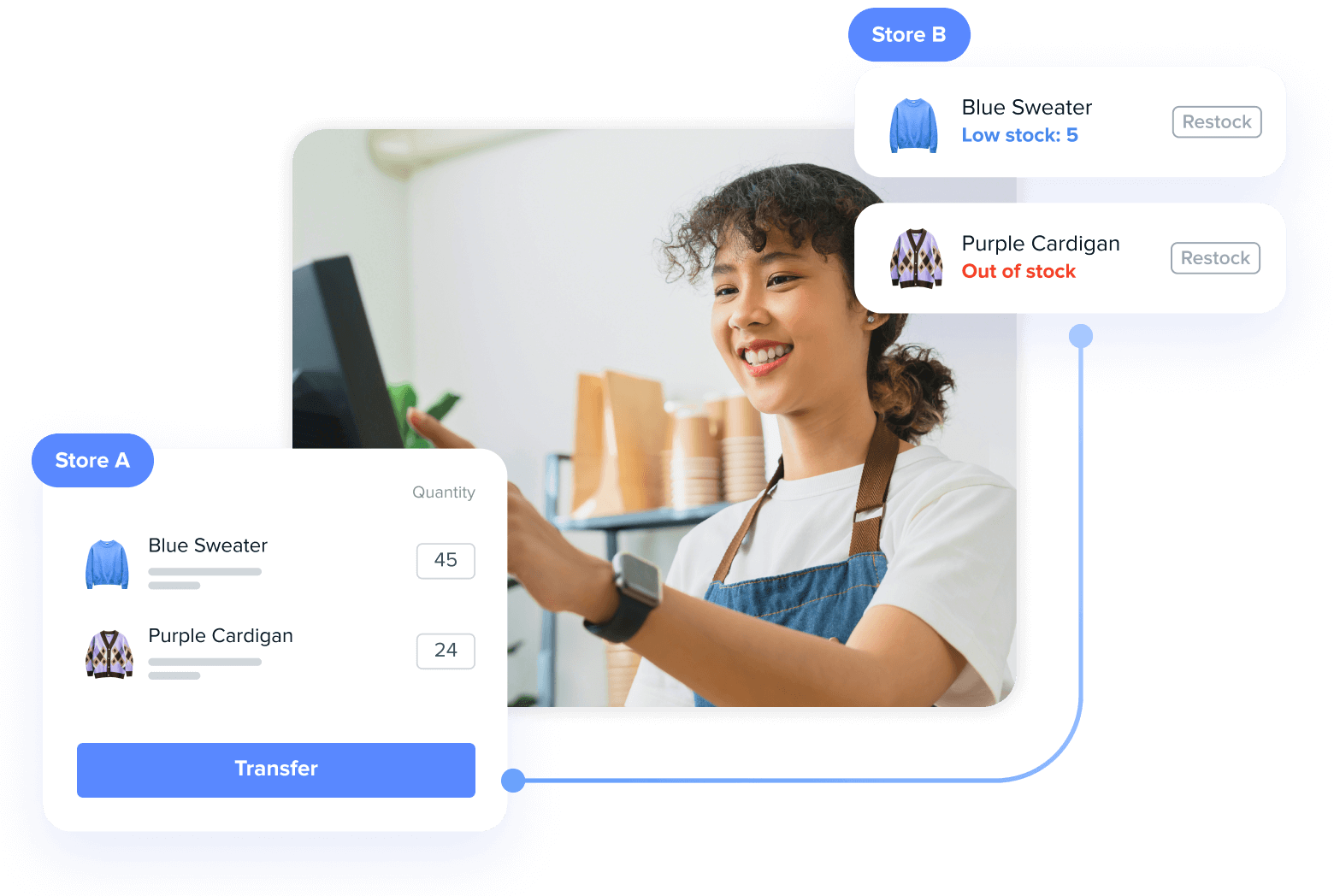 Power your business with SHOPLINE POS