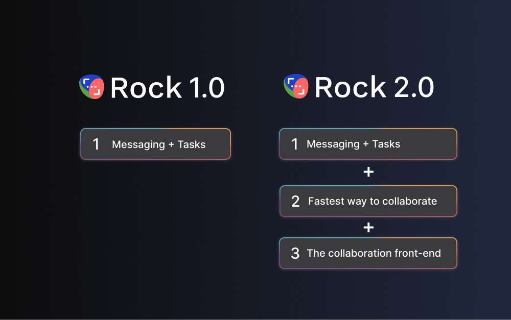 Rock is built for how we work today
