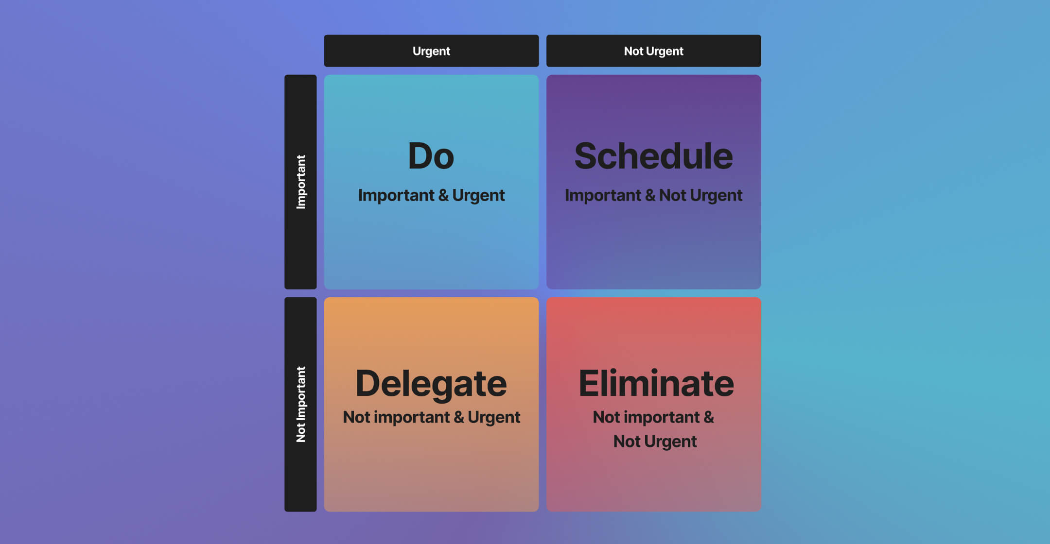 Eisenhower Matrix highlighting 4 different quadrants separating urgency and importance of activities